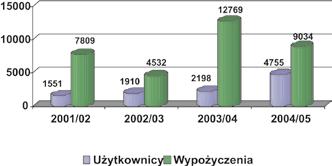 Historia Wydziału zakupu do Biblioteki zintegrowanego systemu bibliotecznego ALEPH (Automated Library Expandable Program 5 ), który już od listopada 2002 r. funkcjonował w Bibliotece Głównej PWr.