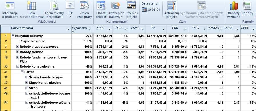 4.6. ACWP (Actual Cost of Works Performed) rzeczywisty koszt wykonanej pracy AD (Actual Duration) i- zacji BAC (Budget At Completion) planowany koszt wykonania obiektu BCWP (Budgeted Cost of Works