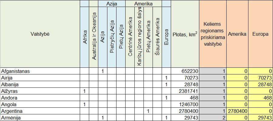 5 iš 14 Visa užduotis atliekama skaičiuokle. III. Skaitinės informacijos apdorojimas skaičiuokle 1 Maksimalus vertinimas 20 taškų Užduoties pradiniai duomenys yra faile Plotai.xlsx (Plotai.