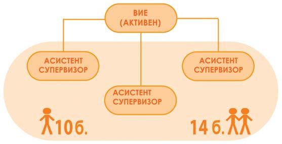 КОН ВКУПНИОТ МИНИМАЛЕН ОБЕМ ОД НОВАТА ГРУПА, И ЗАРАБОТЕНОТО ПАТУВАЊЕ ЌЕ БИДЕ ЗА ДВАЈЦА Патувањето вклучува три дена (две ноќевања) во период 5-7 април 2013 г.