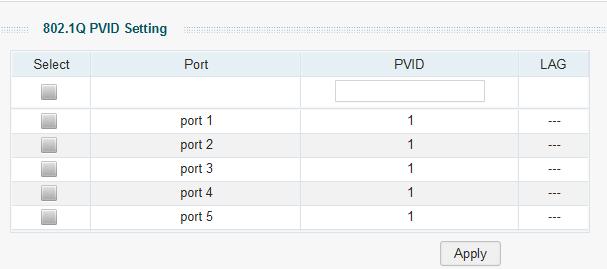 Konfiguracja funkcji VLAN Konfiguracja funkcji 802.1Q VLAN 4.2 Konfiguracja PVID Wybierz VLAN > 802.1Q VLAN PVID Setting (VLAN > Ustawienia PVID 802.1Q VLAN), aby przejść do poniższej strony.