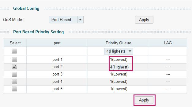 Rysunek 5-2 Konfiguracja QoS w oparciu o porty 2) W sekcji Port Based Priority Setting (Ustawienia priorytetów), ustaw 1(Lowest) jako prioryter portu 1, a
