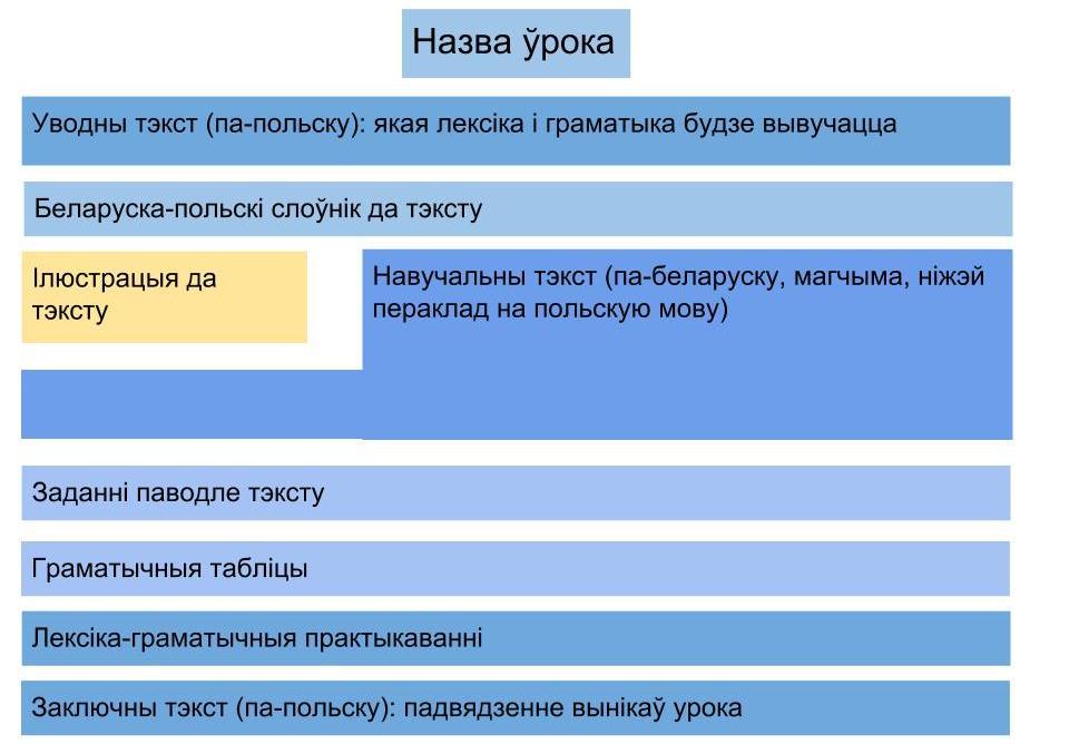 ГЛАВА 6 ТЭХНІЧНЫЯ АСПЕКТЫ ПРАЦЫ НАД ЭЛЕКТРОННЫМ НАВУЧАЛЬНЫМ РЭСУРСАМ 6.1.