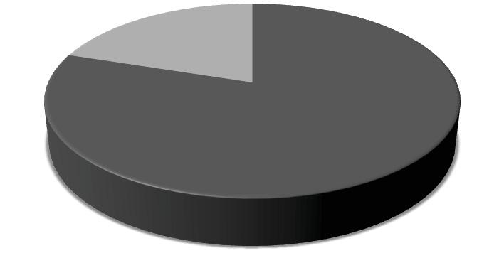 Najczęstszą realizacją wybieraną przez spikerów był alofon sybilantny. elizja 8% aspiracja 42