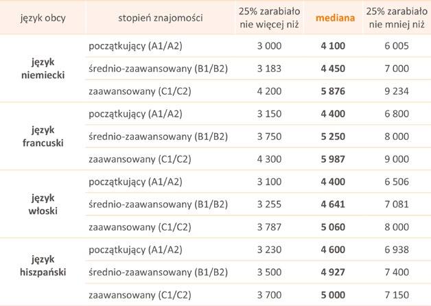 W związku z tym, ze względu na nielosowy charakter próby, wyniki ogólne należy traktować jako orientacyjne. Opisują one jedynie konkretną badaną próbę.