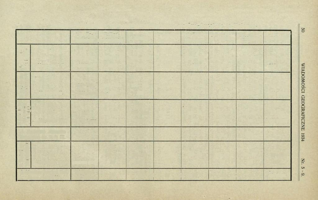 Données statistiques des régions climatiques au Sud-Ouest de la Pologne. I. 8 ) Ta- 2. Podtrzańska tatrzańska 3. Górska 4. Średniogórska 5. Podgórska 6. Pogórska 7.