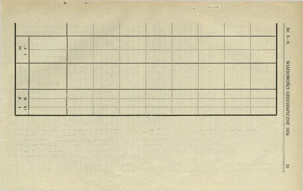 7. Nombre moyen des jours nébuleux VI. S ~.2 00 Somme annuelle moyenne (heures) VIII.