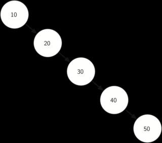 In [7]: mytree = BinarySearchTree() mytree[3]="red" mytree[4]="blue" mytree[6]="yellow" mytree[2]="at" print(mytree[6]) print(mytree[2]) yellow at Analiza binarnych drzew wyszukiwania szukając