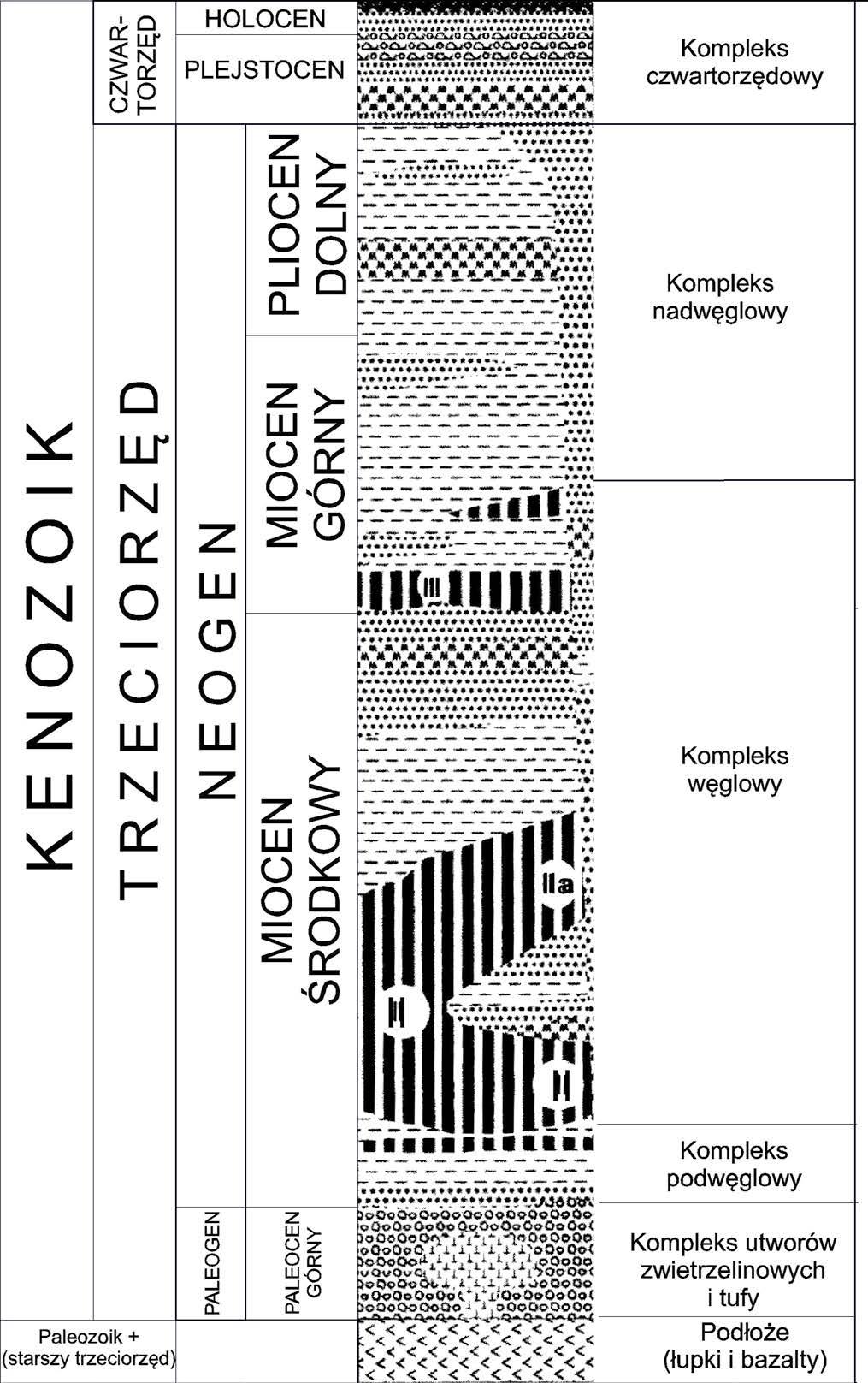 GEOLOGICZNO-SUROWCOWE ASPEKTY ZAGOSPODAROWANIA KOPALIN TOWARZYSZĄCYCH Rys. 4.3. Profil litostratygraficzny serii brunatnowęglowej w złożu węgla brunatnego Legnica według Maliszewskiego i in.