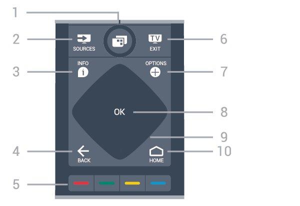 SETTINGS Otwieranie menu Szybkie ustawienia. Parowanie pilota z telewizorem. 7.