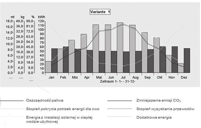 zmian parametrów termodynamicznych w ró nych urz¹dzeniach i ich konfiguracjach wchodz¹cych w sk³ad systemów eps., a tak e ich finansowych konsekwencjach.