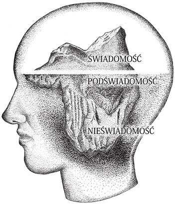 plik 02_05.mp3 Rozdział 2. Ludzka natura cz. 5/7 czas: 07:20 - Rysunek 2.5. Świadomość, podświadomość i nieświadomość (s. 109) plik 03_01.mp3 Rozdział 3. Droga do dojrzałości cz.