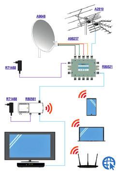 Przykładowy schemat programowania multiswitchy w systemie dscr mo418