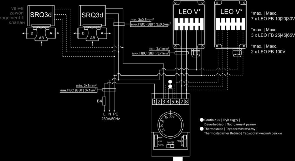 Za pomocą dodatkowych rozdzielaczy RX możliwe jest podłączenie do 36 urządzeń LEO 10/30/30 V lub 18 urządzeń LEO 25/45/65 V lub 9 urządzeń LEO FB 100 V do jednego sterownika Door gebruik te maken van