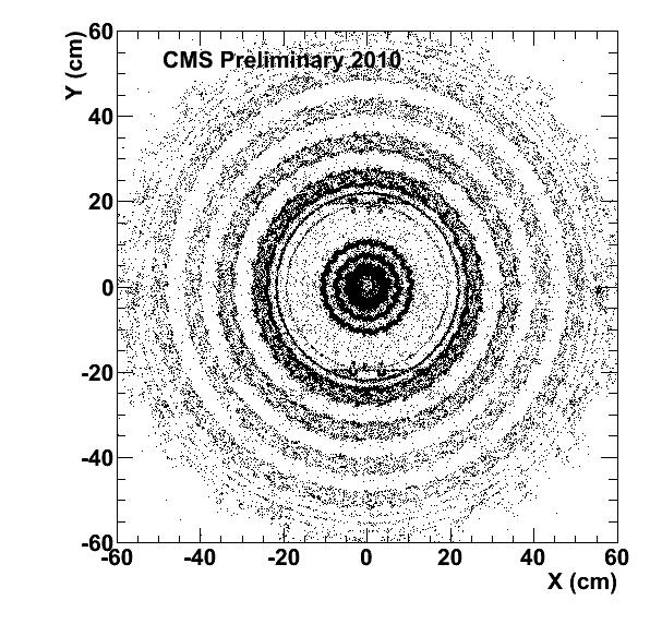 Photon conversions CMS-PAS-TRK-10-003 Conversions, g e + e -, example from CMS Two oppositely charged tracks Consistent with