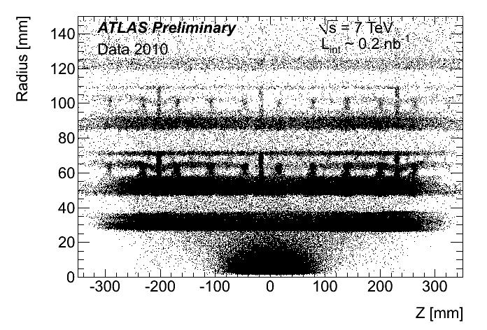 ctions ATLAS example Tra