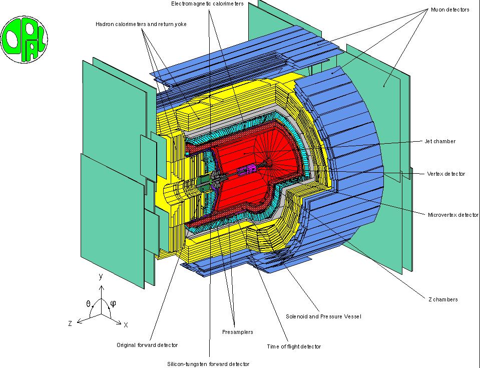 OPAL Detektor OPAL, akcelerator LEP,