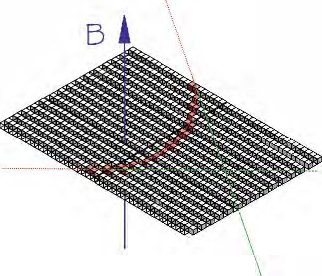 Error in momentum measurement σ ( p p ) measured σ ( s) = s σ ( x) = s 3 2 = 1 σ ( x) p 2 0.