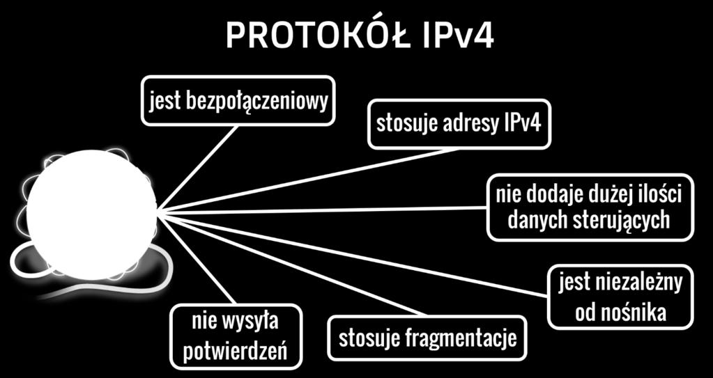 Protokoły warstwy sieciowej 2016 protokół IP nie wysłał potwierdzenia, że pakiet została odebrany tak jak firma nie zapewniła cioci, że paczka dotarła na miejsce.