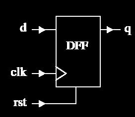 15 Przerzutnik wyzwalany zboczem z asynchronicznym resetem 1 --------------------------------------- 2 LIBRARY ieee; 3 USE ieee.std_logic_1164.