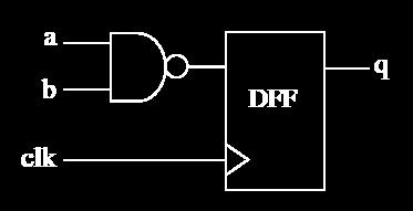 16 Przerzutnik i bramka NAND 1 --------------------------------------- 2 ENTITY example IS 3 PORT ( a, b, clk: IN BIT; 4 q: OUT BIT); 5 END example; 6 --------------------------------------- 7