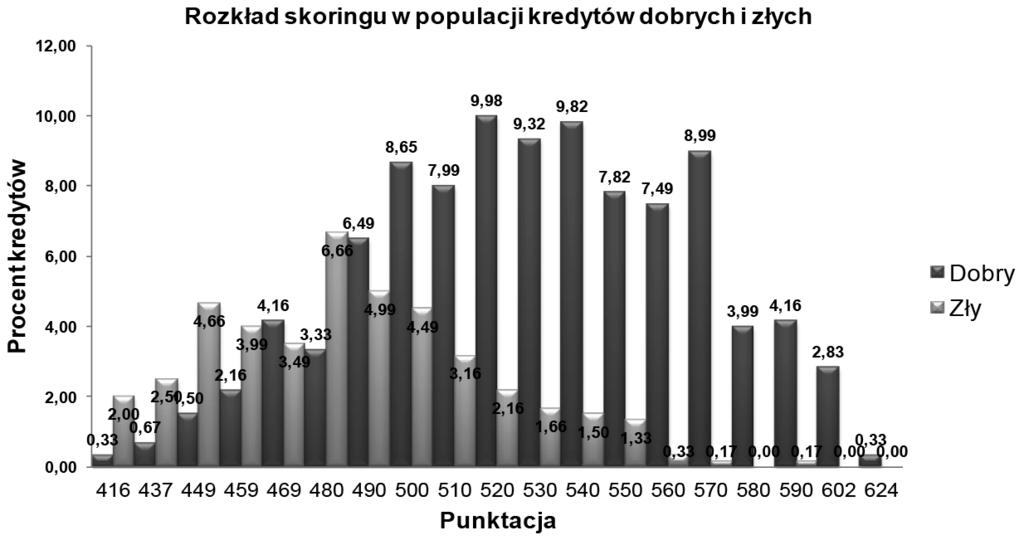 280 Tomasz Pisula Rys. 3.