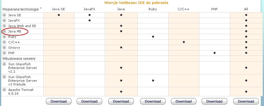 NetBeans download Marcin