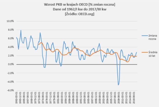 Wcześniej czy później, cykl nas