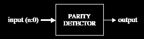 19 Przykład: kontroler parzystości 1 -------------------------------------------- 2 ENTITY parity_det IS 3 GENERIC (n : INTEGER := 7); 4 PORT ( input: IN BIT_VECTOR (n DOWNTO 0); 5 output: OUT BIT);