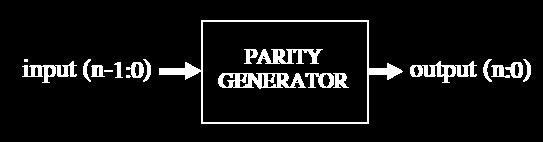 20 Przykład: generator parzystości 1 ----------------------------------------------- 2 ENTITY parity_gen IS 3 GENERIC (n : INTEGER := 7); 4 PORT ( input: IN BIT_VECTOR (n-1 DOWNTO 0); 5 output: OUT