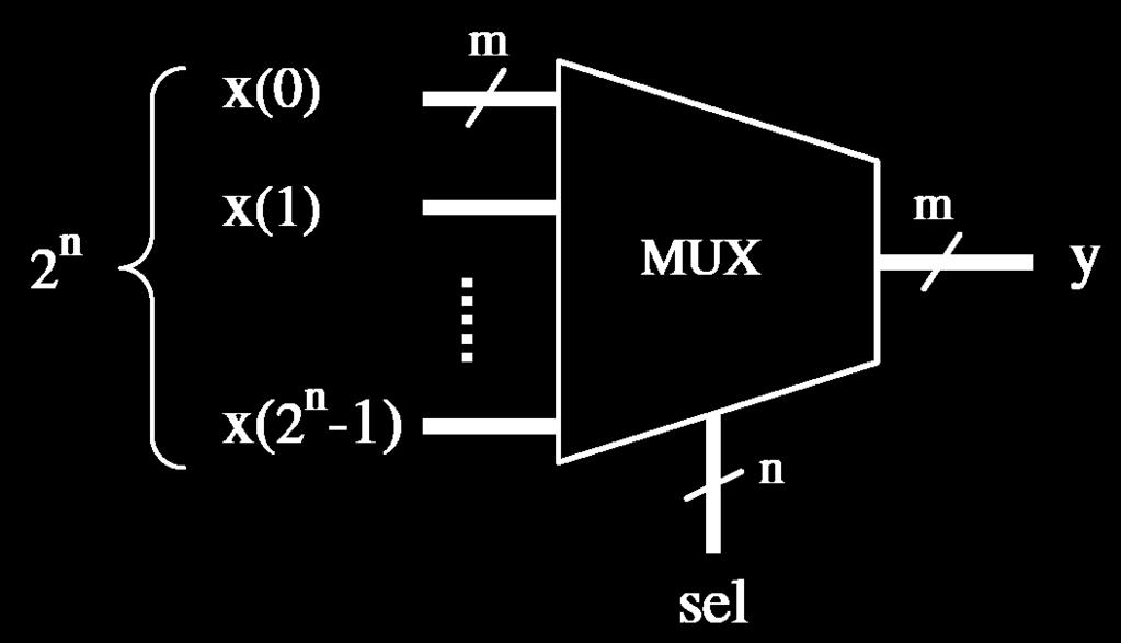 Problem Układy reprogramowalne i SoC 42