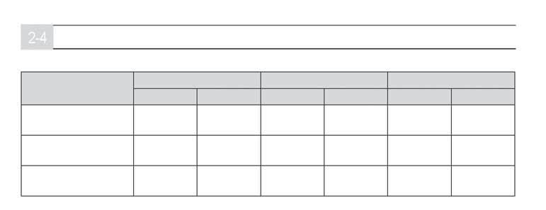 OKABLOWANIE Kable zasilania nie mogą być dłuższe niż określone w poniższej tabeli.