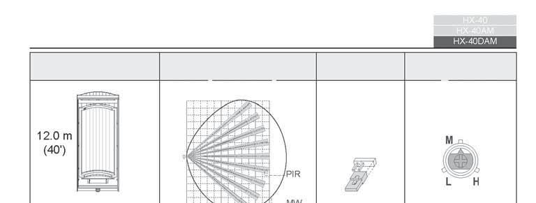 - MW RANGE SELECTOR / MW SENSIVITY ADJUSTMENT PRZEŁĄCZNIK ZASIĘGU / REGULACJA CZUŁOŚCI USTAWIENIA POLA PIR POLE DETEKCJI (WIDOK Z BOKU) PRZEŁĄCZNIK ZASIĘGU MIKROFALI REGULACJA CZUŁOŚCI