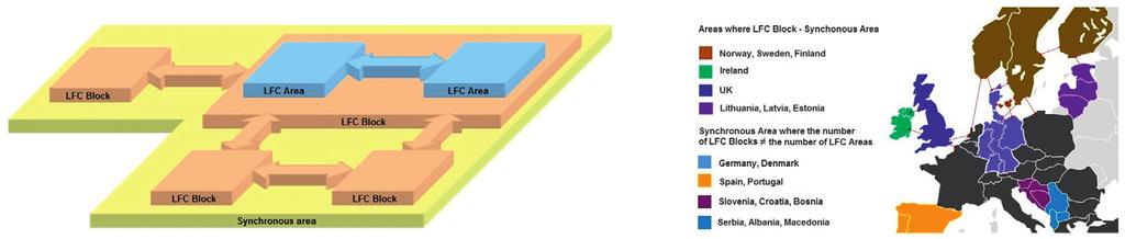 Control (LFC) Blocks managed by the central regulator. Each LFC Block will include at least one LFC Area. The idea of dividing continental Europe into LFC Blocks and Areas is shown in Fig. 1. 2.