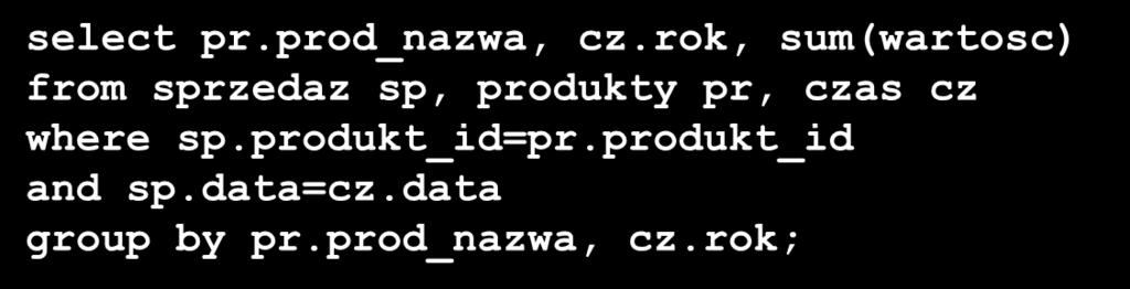 rok hierarchy czas_hier ( l_data child of l_miesiac child of l_kwartal child of l_rok); Optymalizator wykorzysta zależność