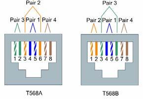 Voice Cabling Solution Złącza IDC