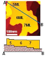 Eksperyment 2 Temperatura