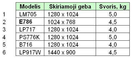 091INMU1 2009 M. INFORMACINIŲ TECHNOLOGIJŲ MOKYKLINIO BRANDOS EGZAMINO UŽDUOTIS. TESTAS 6.