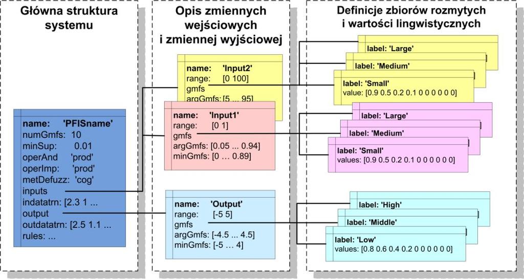 III. Kocepca i implemetaca systemu wioskuącego z probabilistyczo-rozmytą bazą wiedzy 6.2.