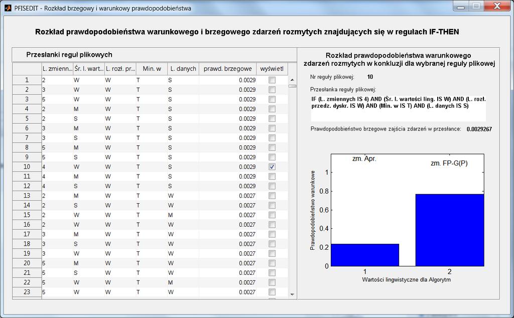 Iterfes PFISEDIT rozkład prawdopodobieństwa warukowego i brzegowego zdarzeń rozmytych zaduących się w regułach probabilistyczo-rozmyte bazy