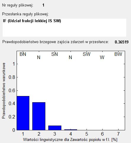 IV. Zastosowaia systemu wioskuącego z probabilistyczo-rozmytą bazą wiedzy Rys. IV-4.