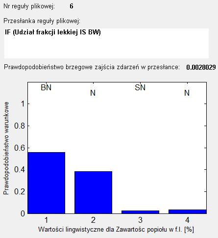 IV. Zastosowaia systemu wioskuącego z probabilistyczo-rozmytą bazą wiedzy Rys. IV-6.