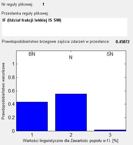 IV. Zastosowaia systemu wioskuącego z probabilistyczo-rozmytą bazą wiedzy Tab. IV-6.