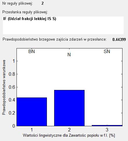 Wartość ligwistycza Prawdopodobieństwo brzegowe 'SW' 0,4587 2 'S' 0,444 3 'W' 0,0536 4 'S' 0,0426 5 'W' 7,83E-04 6 '' 3,3E-04