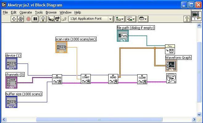 Diagram programu Akwizycja2.