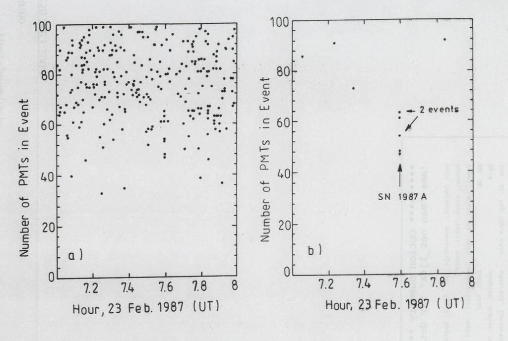 Obserwacja neutrin z SN 1987A wszystkie