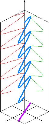 Fizyka Ogólna Wykład 0 3 Skajnym pzyk»adem jest polayzacja liniowa kiedy wekto elektyczny oganiczony jest