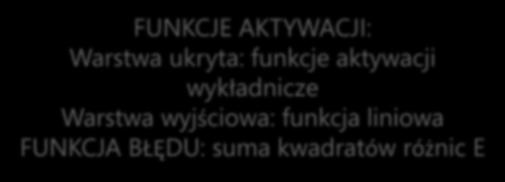 entropii krzyżowejh Funkcje błędu: FUNKCJE AKTYWACJI: Warstwa ukryta: funkcje aktywacji wykładnicze Warstwa