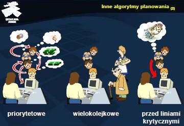 Planowanie z uwzględnieniem linii krytycznych Planowanie przed liniami krytycznymi związane jest najczęściej z systemami czasu rzeczywistego.