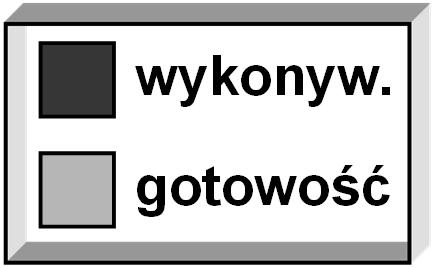 Przykłady uszeregowania z wywłaszczaniem wykonyw.